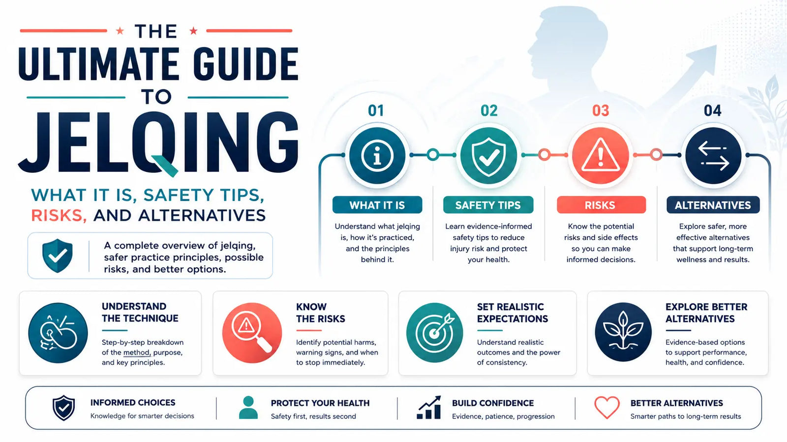 Ultimate guide to jelqing, men’s health infographic covering what jelqing is, safety tips, risks, results, and better alternatives